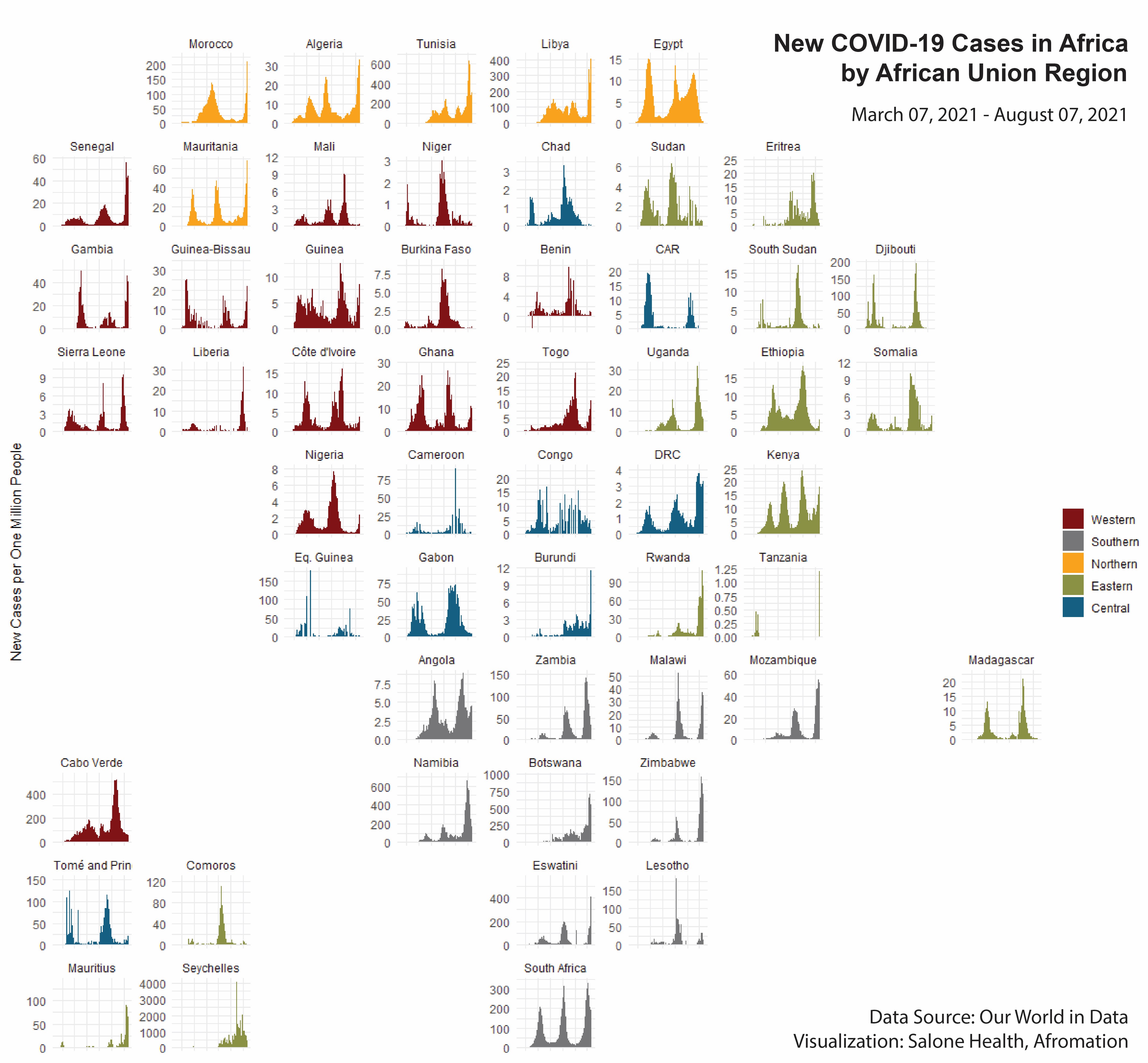 Introduction to Data Analysis and Visualization